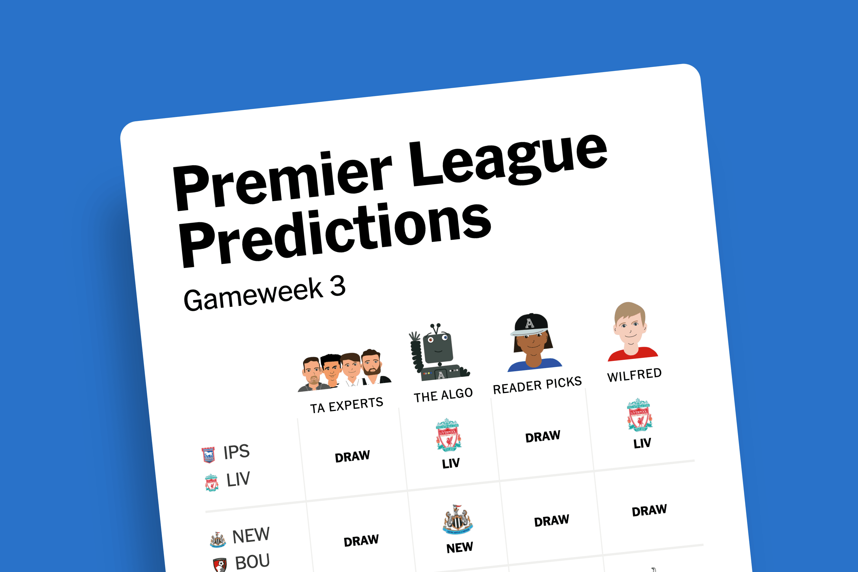 Premier League predictions: Arsenal vs Chelsea, Everton vs Manchester United and the rest of GW3
