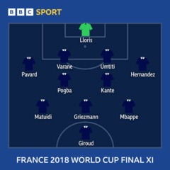 Ominous France show potential to be Les Bleus' greatest
