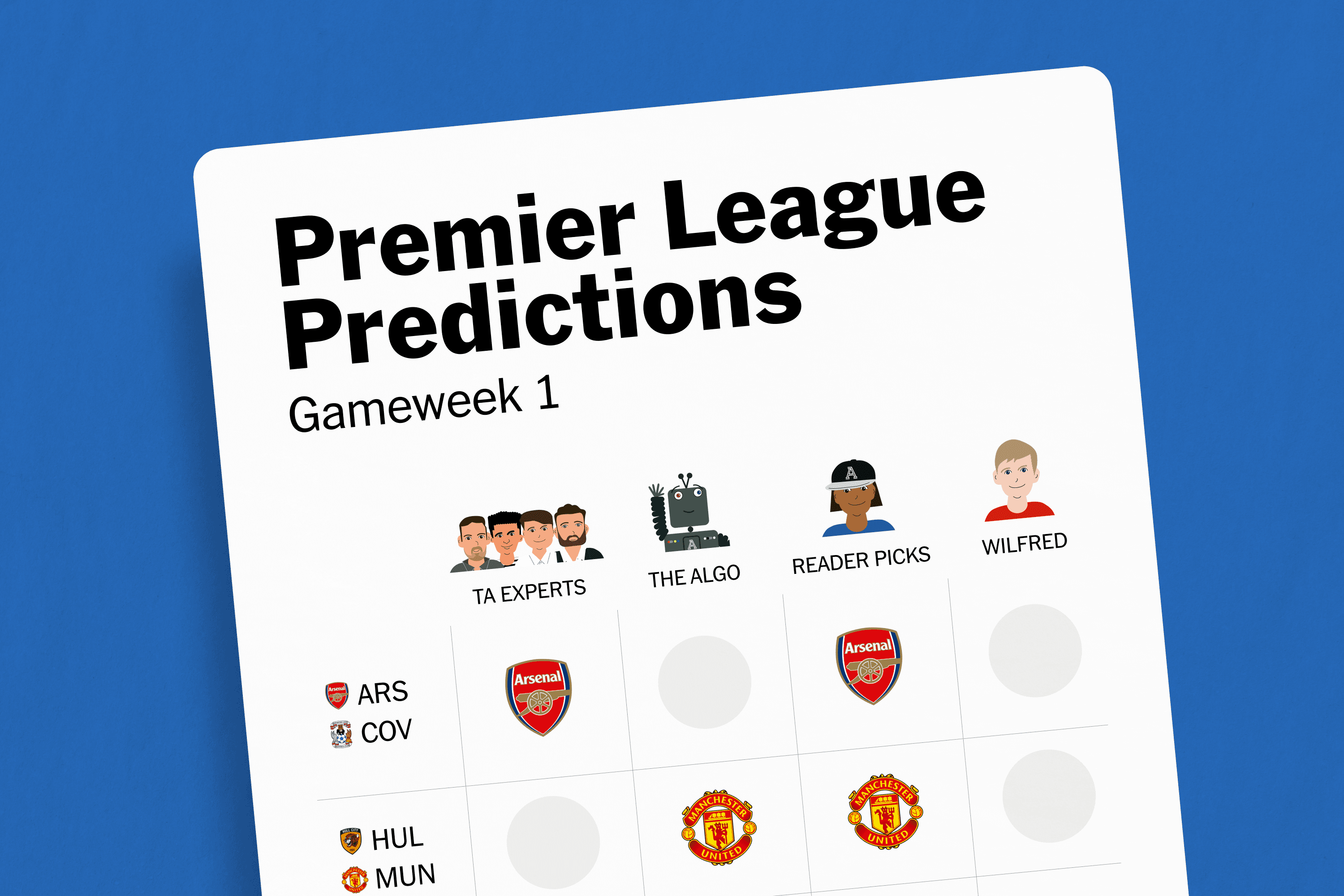 Premier League Gameweek 1 predictions: Arsenal vs Coventry headline the opening round