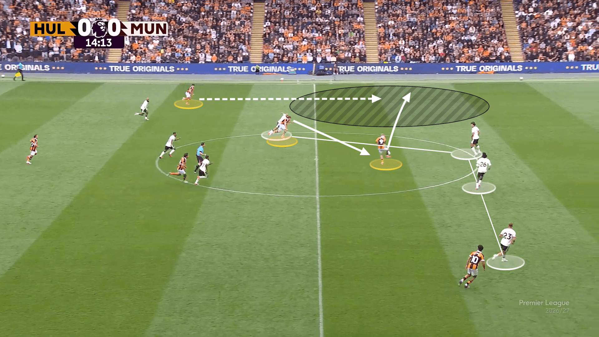 How Hull exposed Man United's weaknesses: low block, aerial domination and quick attacks