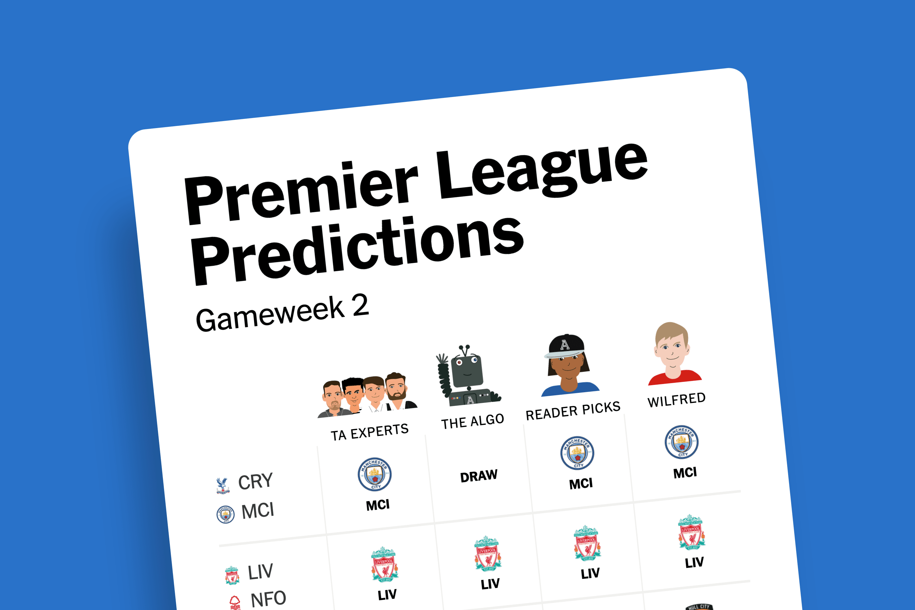 Premier League GW2 predictions: Aston Villa vs Arsenal, Spurs vs Newcastle and more